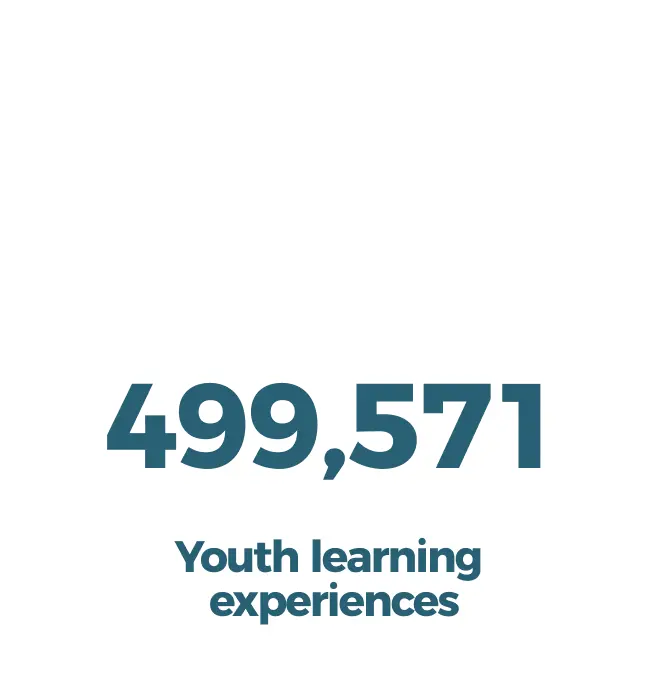 499,571 Youth Learning experiences